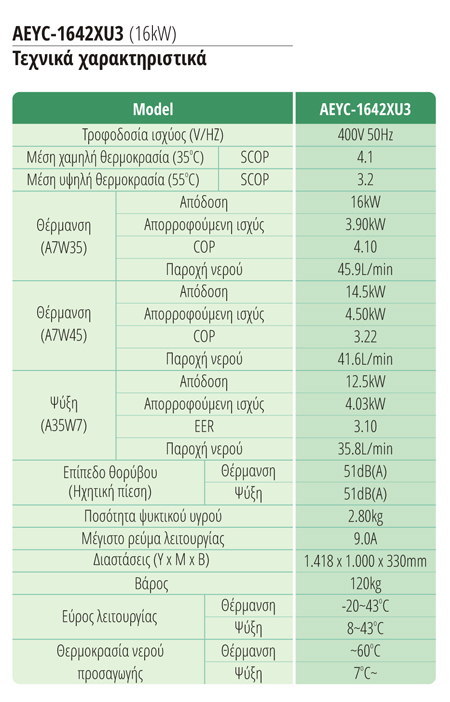 16kW 400V